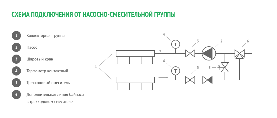 Подключение водяного теплого пола от насосно-смесительной группы
