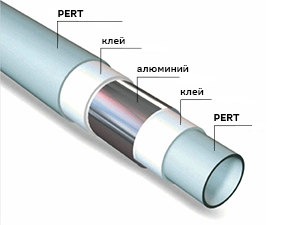 Трубы ALUCOMPOSITE