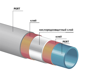 Трубы PERT