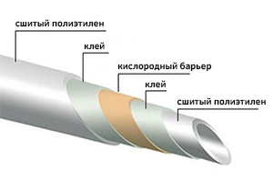 Трубы PEX